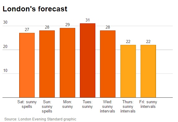 temperature