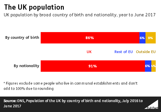 A hivatalos brit adatok a Nagy-Britanniában élő EU állampolgárokról a kilépés megszavazása óta 4